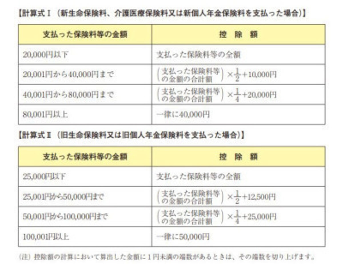 旧型・新型保険料控除算式一覧　（出典：国税庁　年末調整のしかた　より）