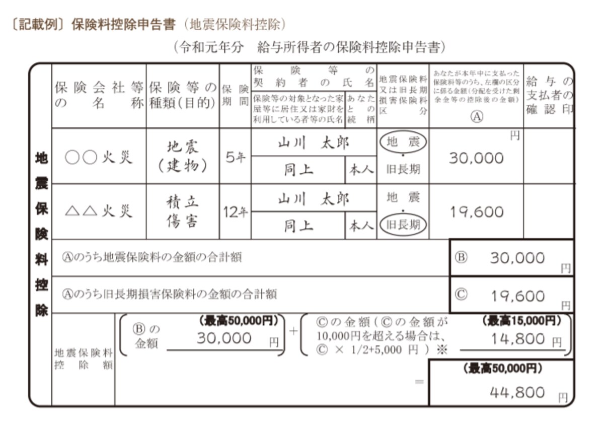 地震保険料控除記載例　（出典：国税庁　年末調整のしかたより）