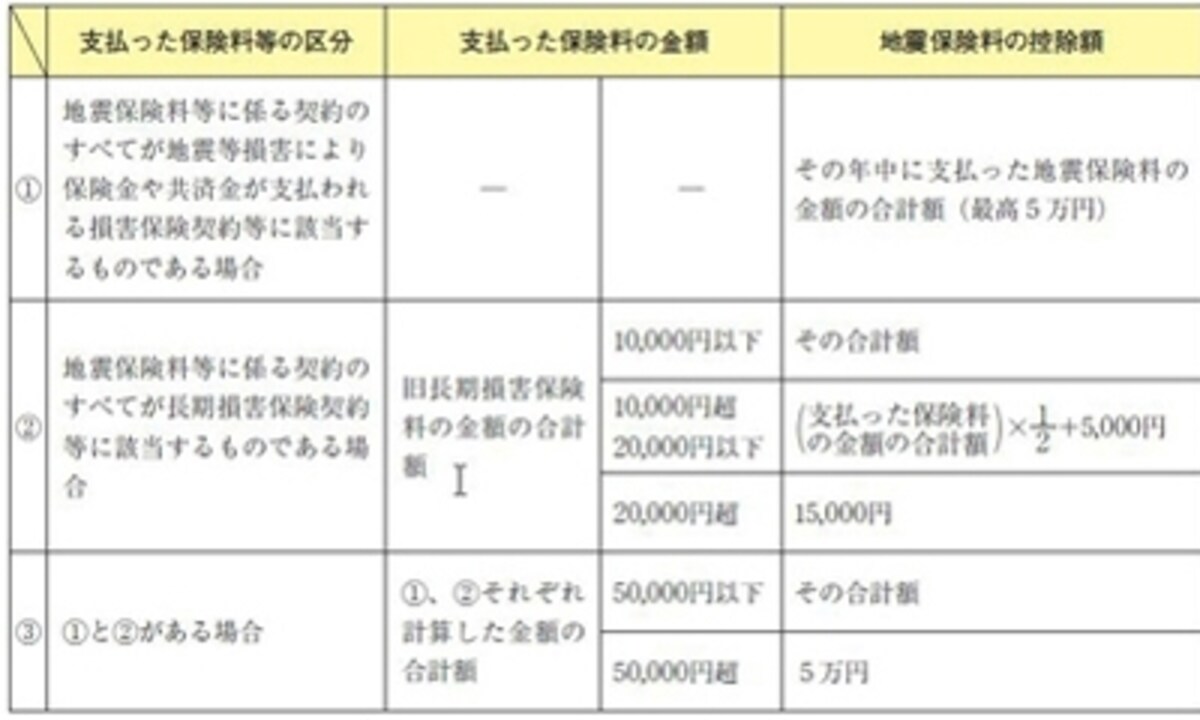 出典：国税庁ホームページより