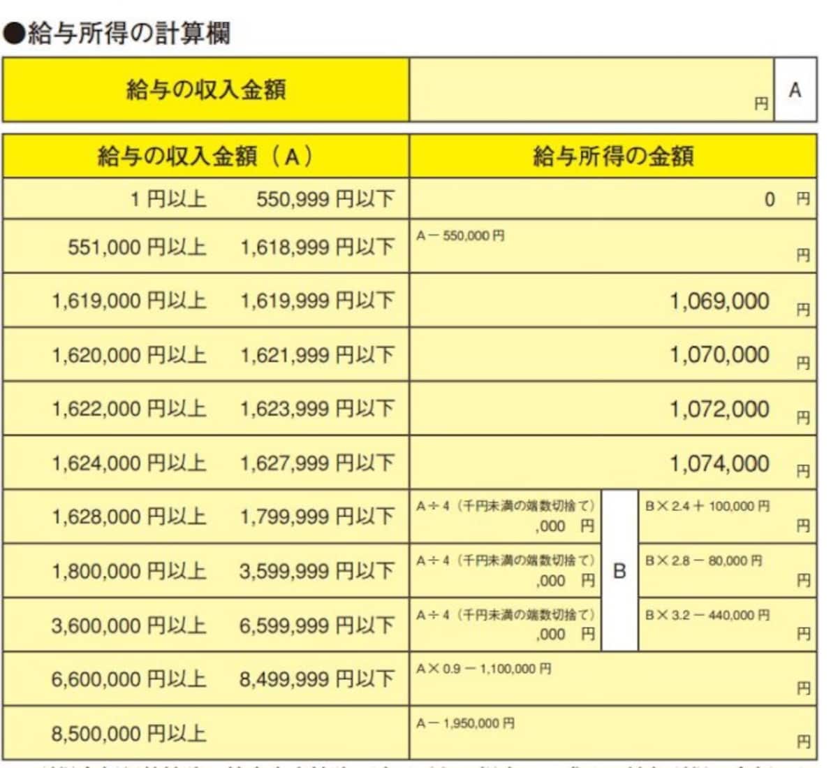 給与所得金額の速算表（国税庁資料より）。図表内のAは給与等の収入金額、つまり年収のこと