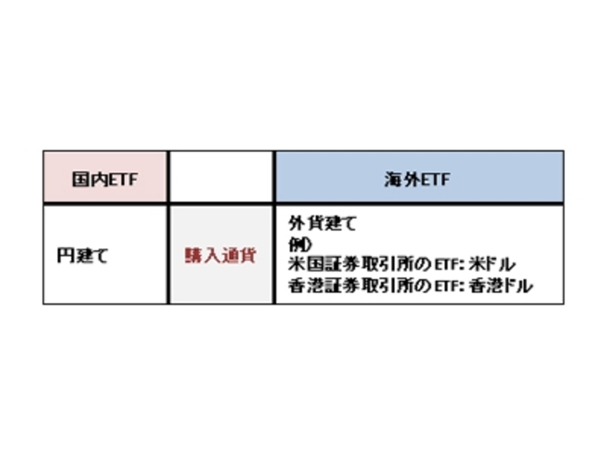 上場している国の通貨で取引される