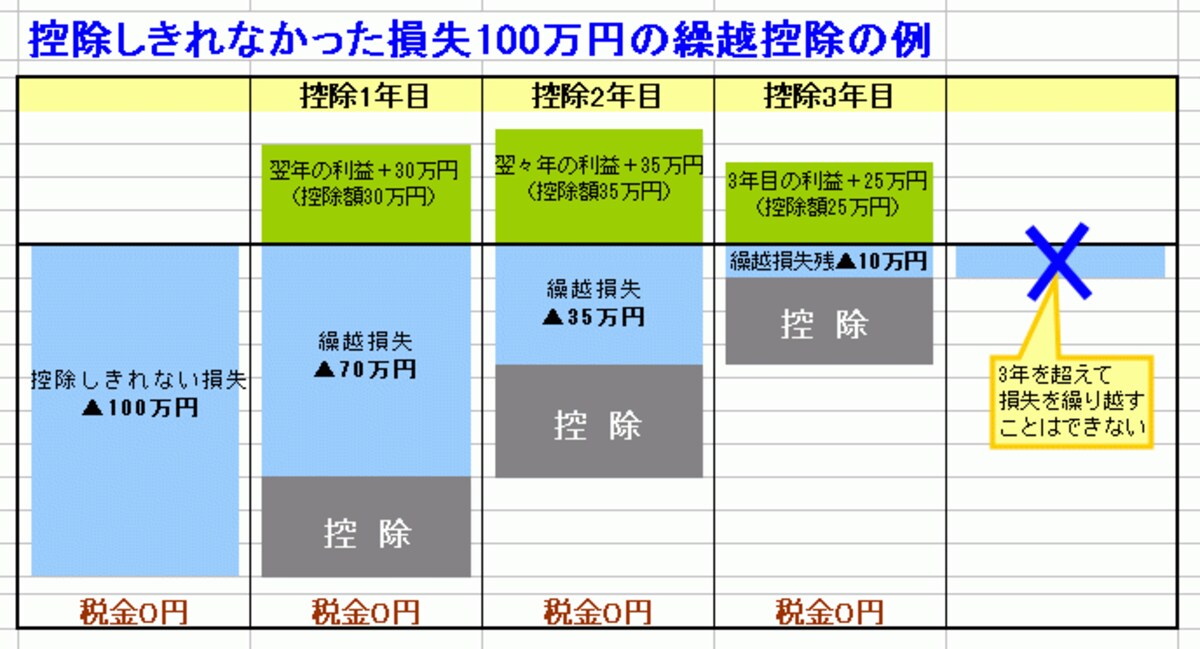 &uarr;クリックして拡大
