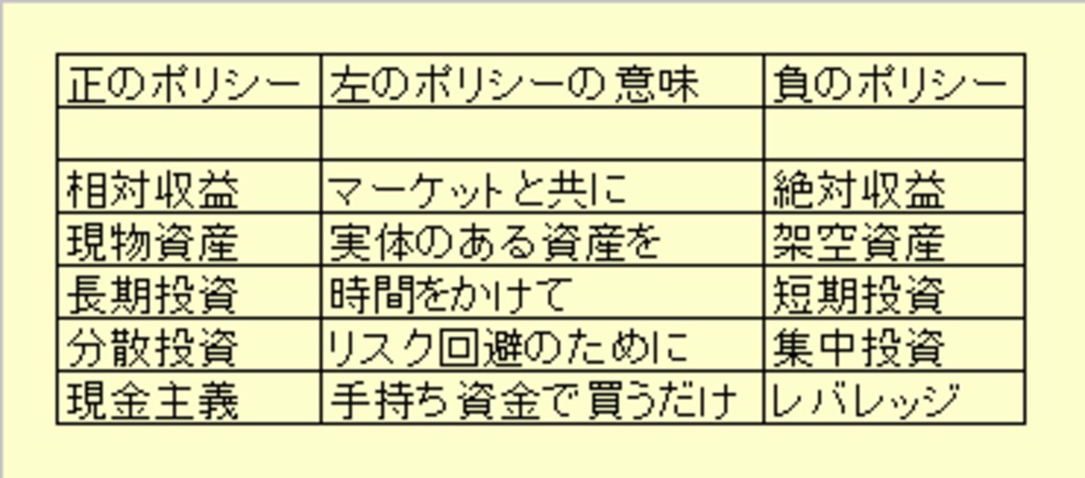投資のポリシーには例えばこんなパターンが（クリックして拡大）