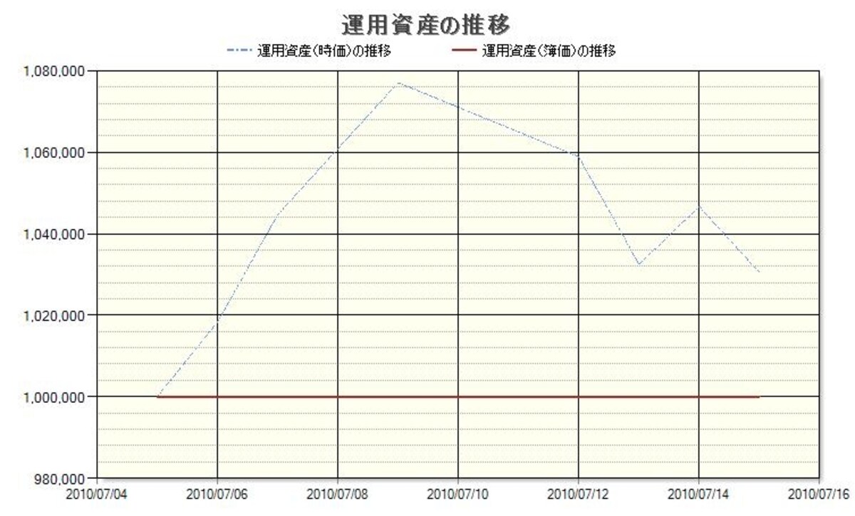 セーレンの株価推移