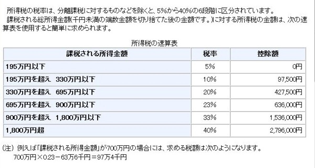 出典：国税庁ホームページより