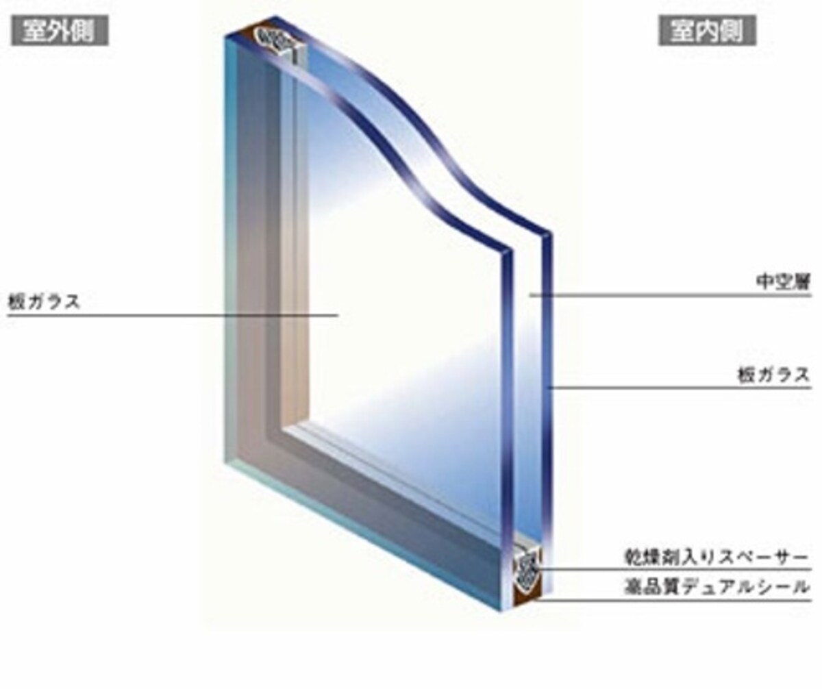 複層ガラスは二枚のガラスで空気をサンドイッチしているため、一枚ガラスよりも断熱性が高い（画像提供：日本板硝子）