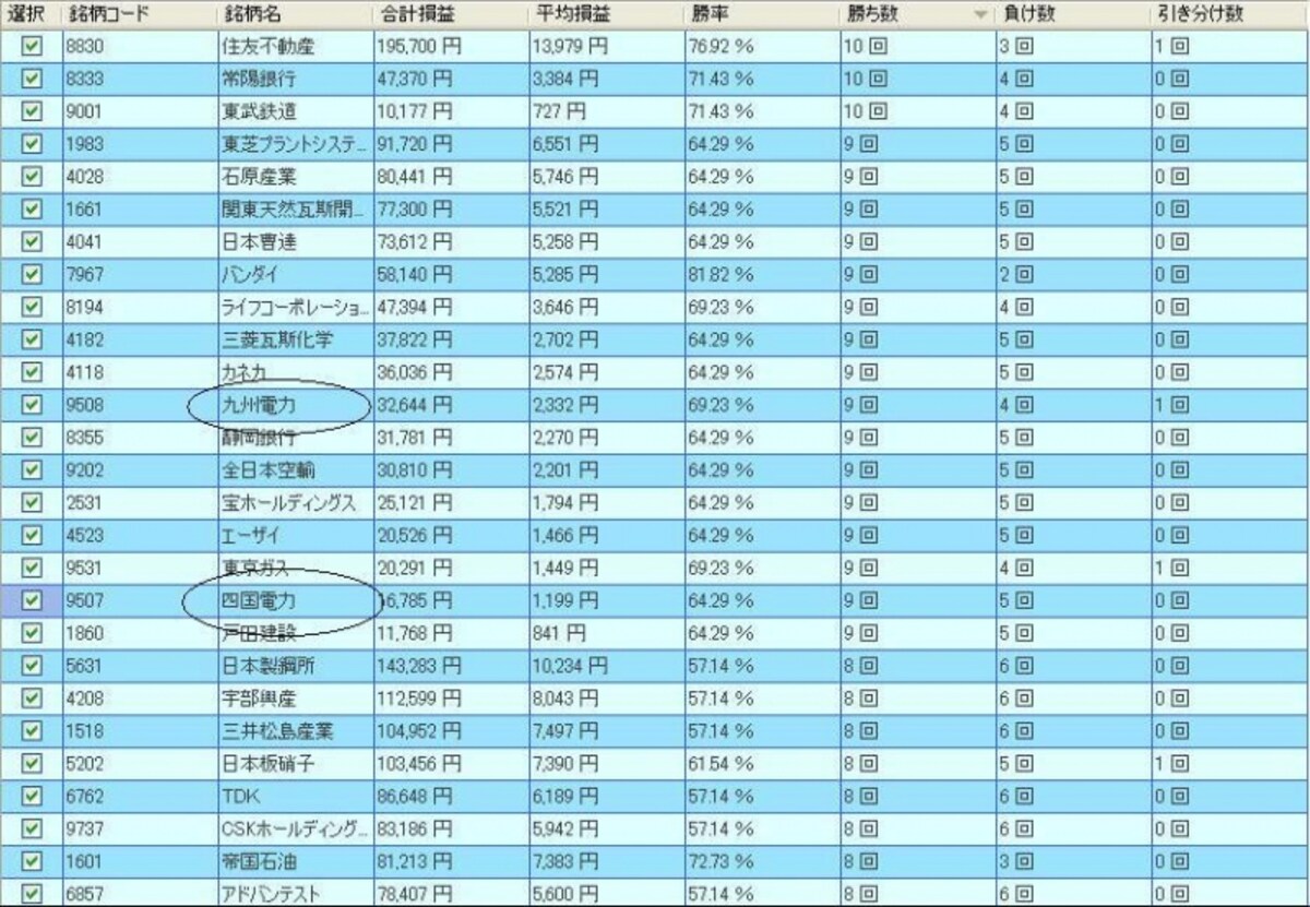 8月ランキング上位銘柄一覧