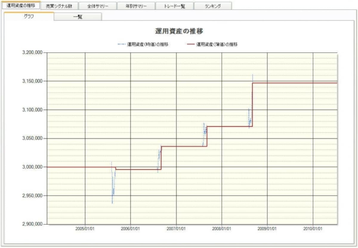 8月電力株のトレード結果