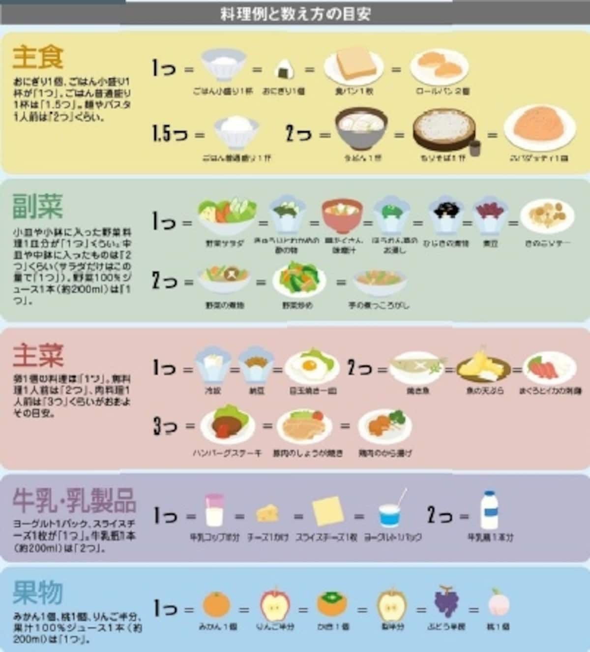 メニュー（お皿）によって１つ、２つなど異なりますので上の図を参考にしてください。
