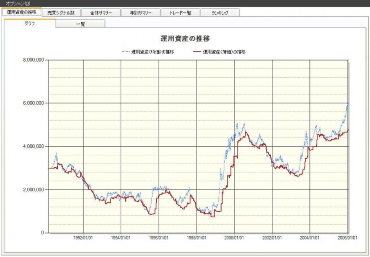 現物取引のみの場合