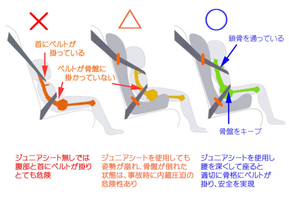 ジュニアシートは姿勢維持とシートベルトの位置補正が目的