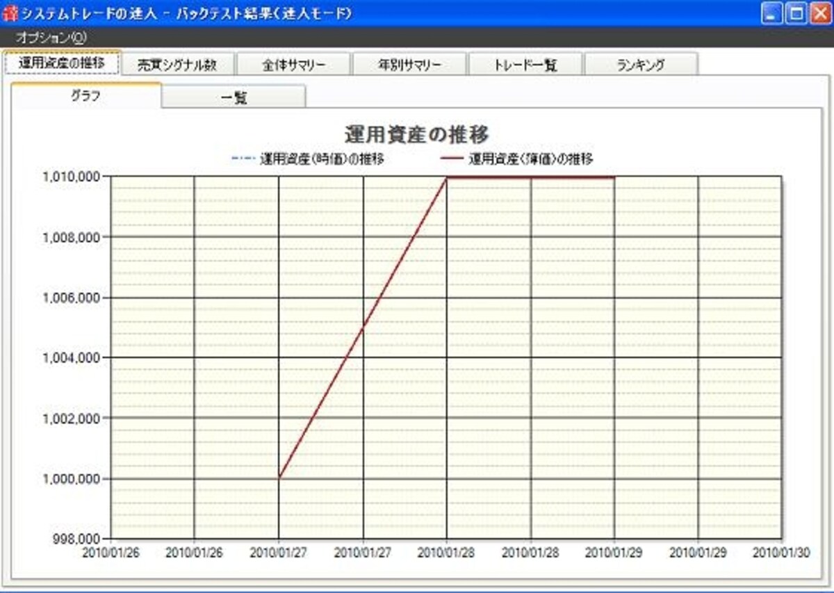 8316　三井住友フィナンシャルグループの結果