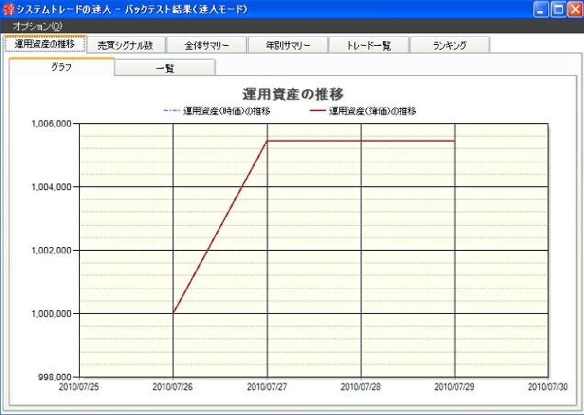 1605　国際石油開発の結果
