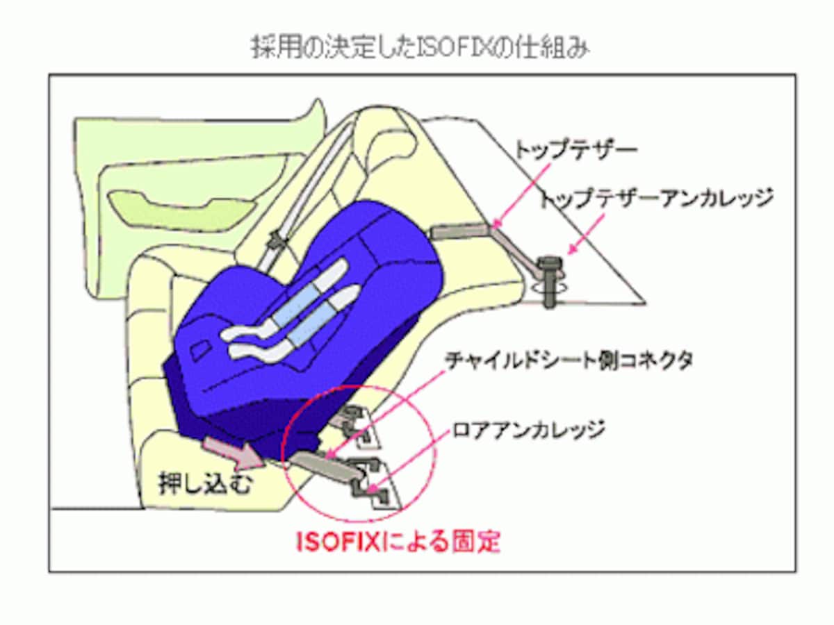 チャイルドシートの新安全基準は2012/7に完全適用