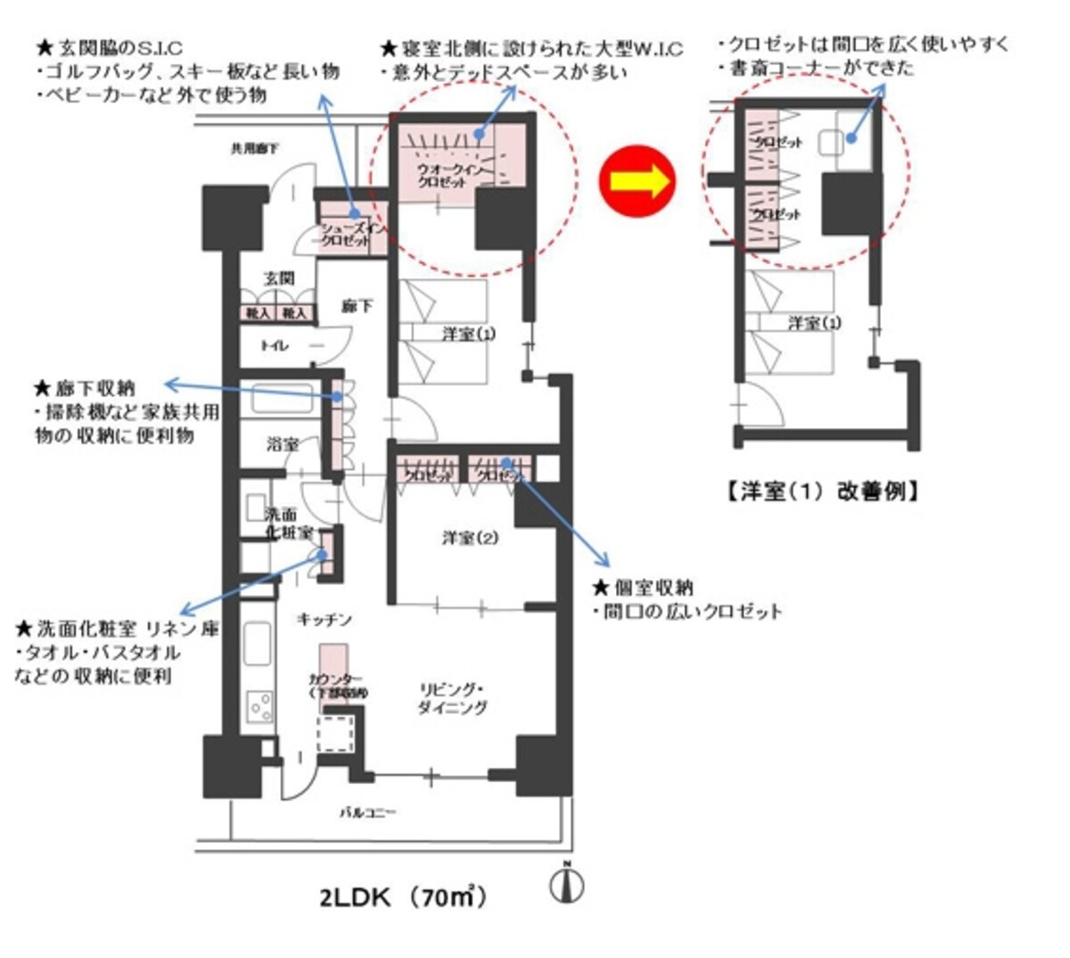 【図2】収納のポイントを記入（クリックで拡大）。右側は洋室（1）の収納の改善例
