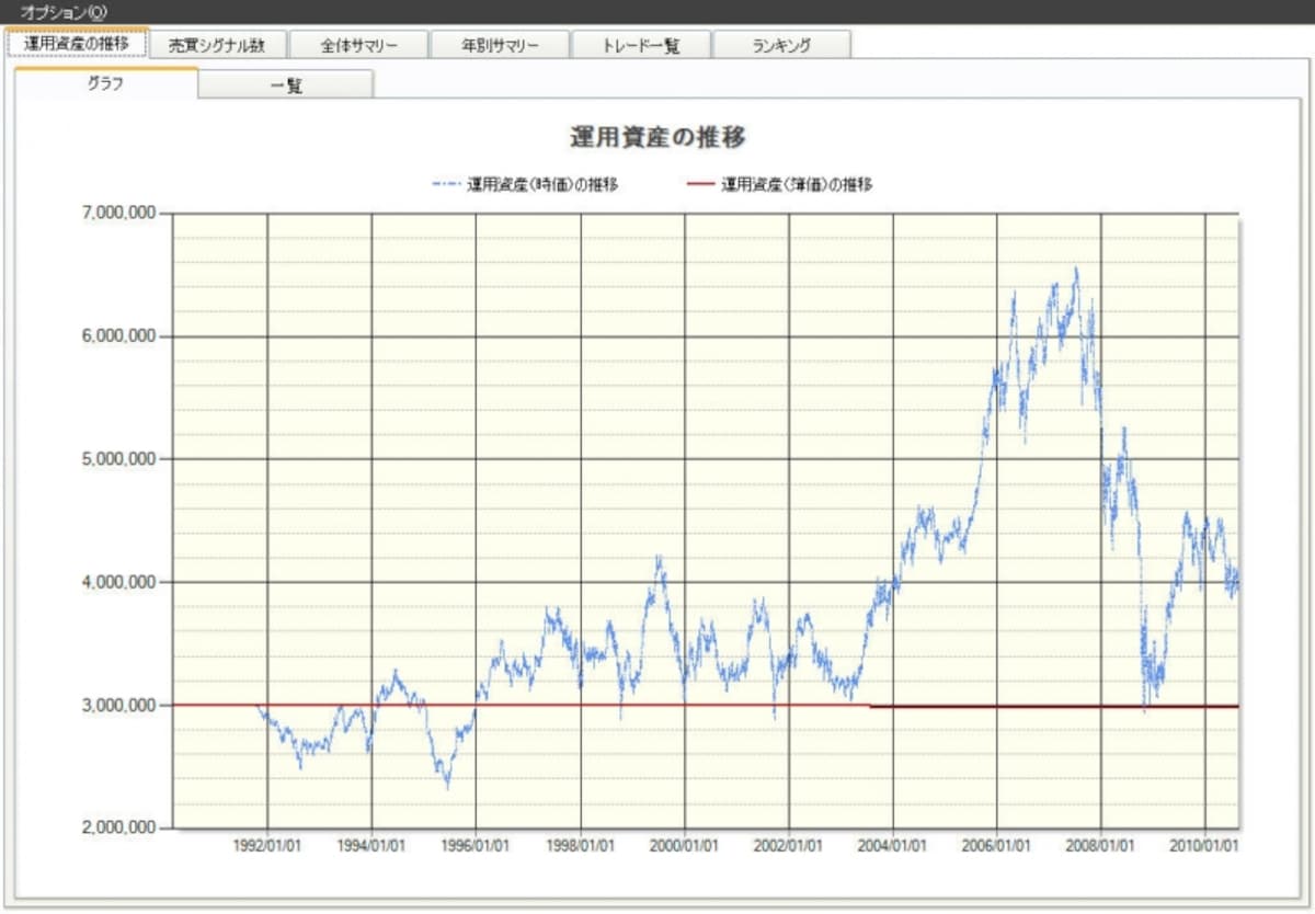 年初来高値更新ランキングの結果