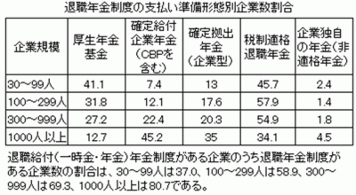 出典：平成20年就労条件総合調査結果の概況（厚生労働省）
