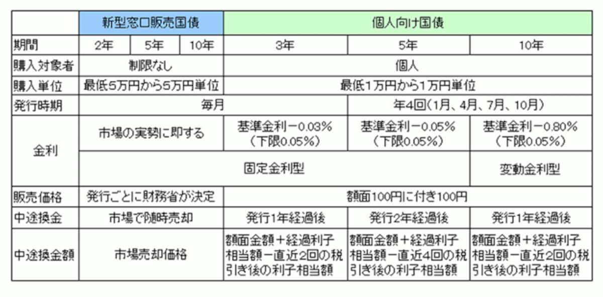 個人には総量規制で借りすぎを防止するけれど、国にはそんな規制ラインってないのかしら&hellip;&hellip;。