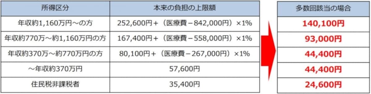 多数該当の特例