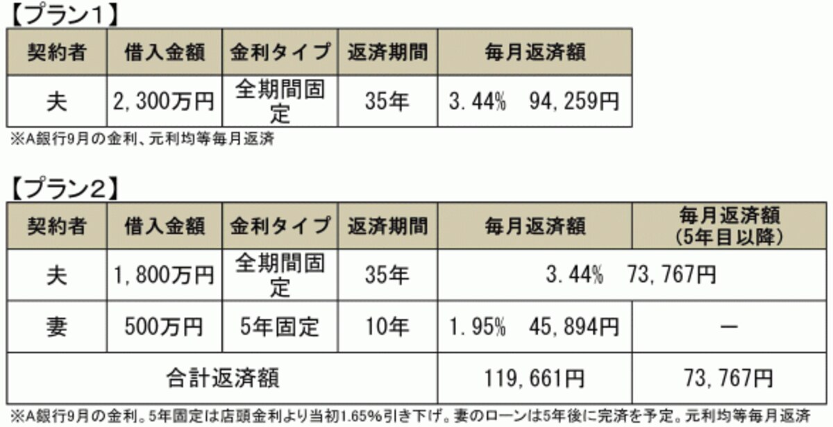 資金計画