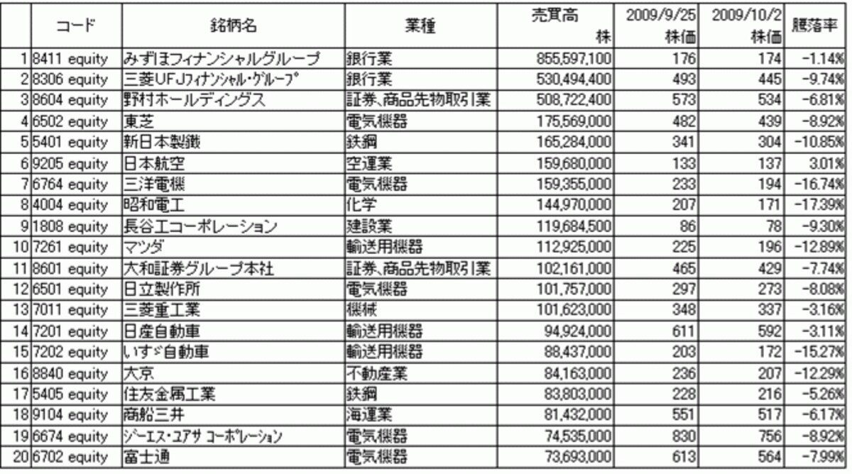 （株式会社サステイナブル・インベスター作成※クリックで拡大表示できます）