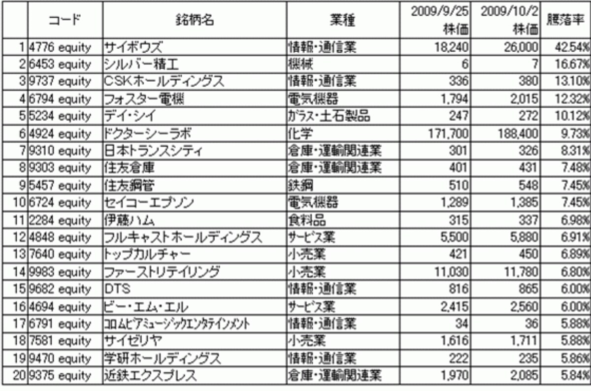 （株式会社サステイナブル・インベスター作成※クリックで拡大表示できます）
