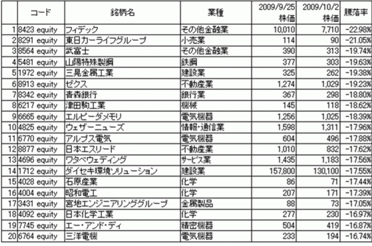 （株式会社サステイナブル・インベスター作成※クリックで拡大表示できます）