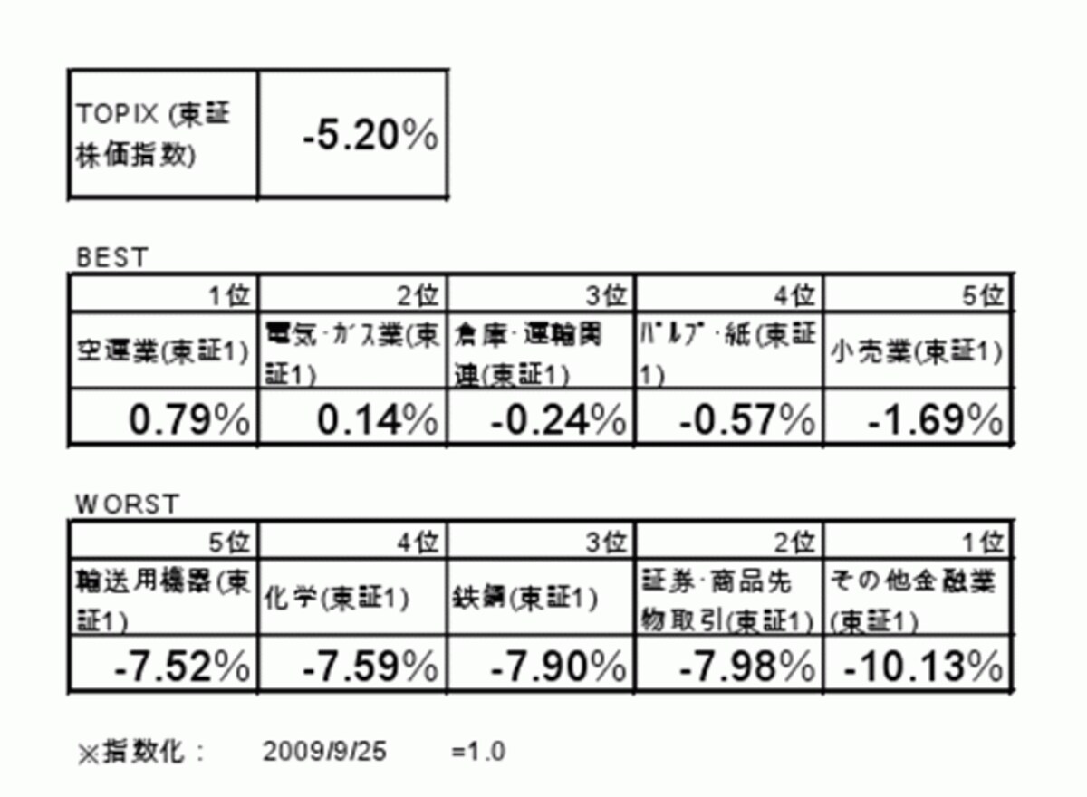 （株式会社サステイナブル・インベスター作成※クリックで拡大表示できます）