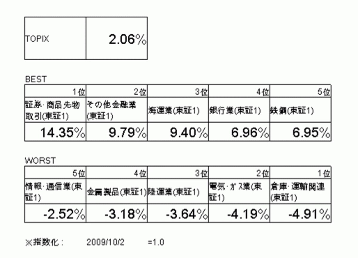 （株式会社サステイナブル・インベスター作成)