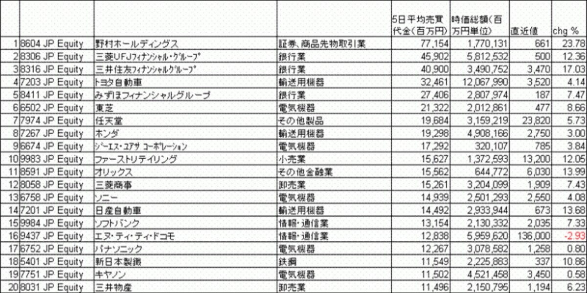 （株式会社 サステイナブル・インベスター作成)