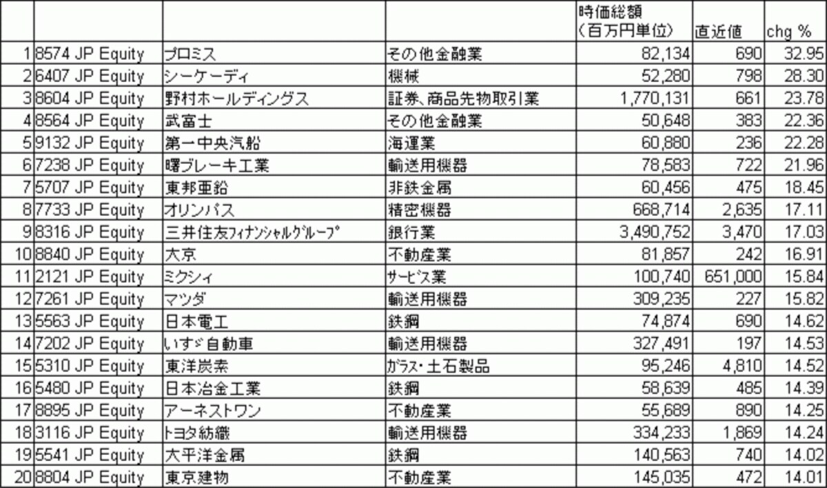 （株式会社 サステイナブル・インベスター作成)