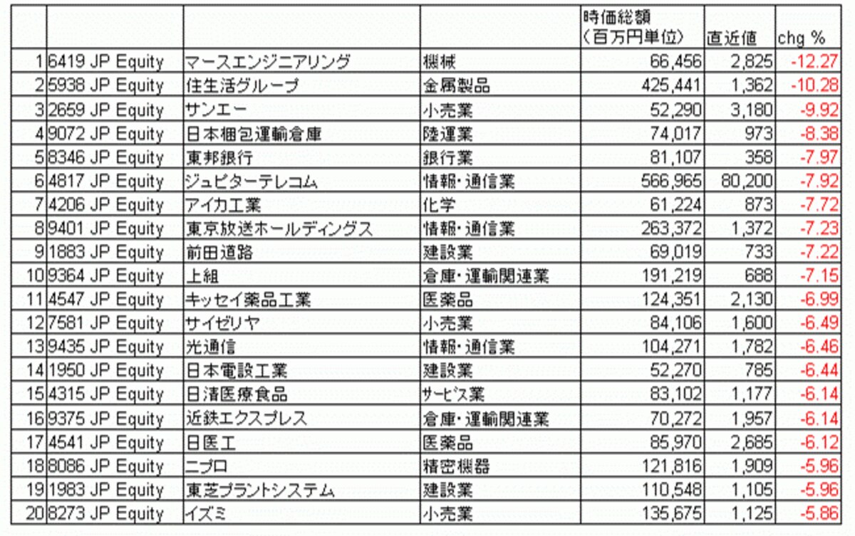 （株式会社 サステイナブル・インベスター作成)