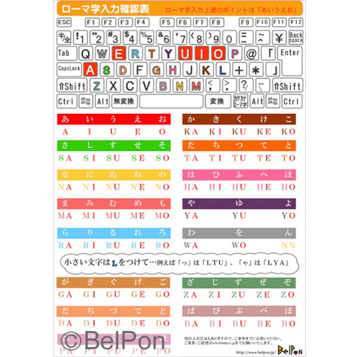 ローマ字表　BelPon