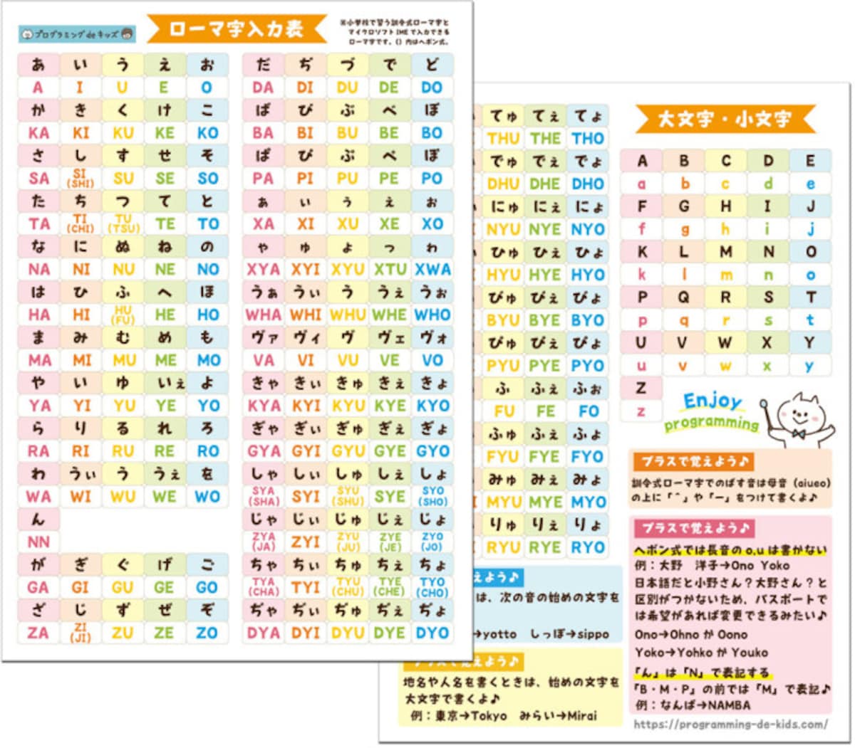 プログラミングdeキッズ ローマ字入力表テンプレート