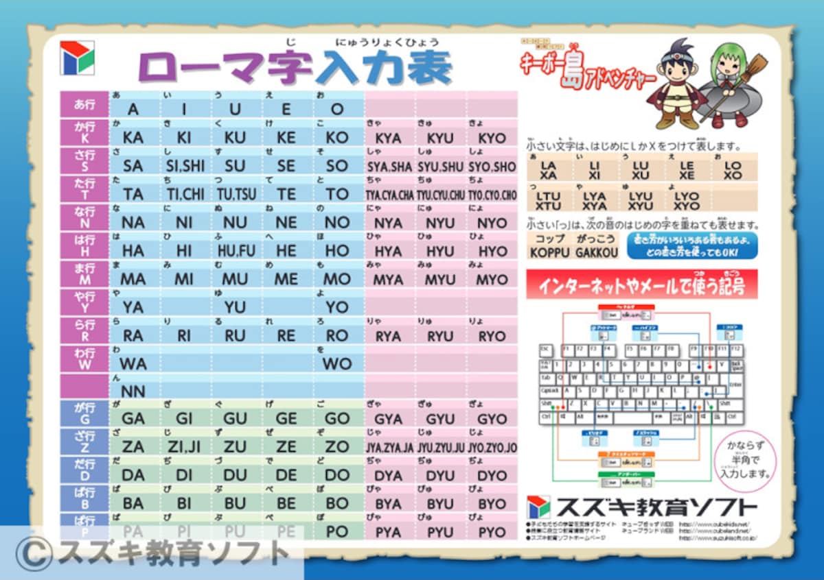 CUBE LANDキーボー島アドベンチャーの「ローマ字入力表」