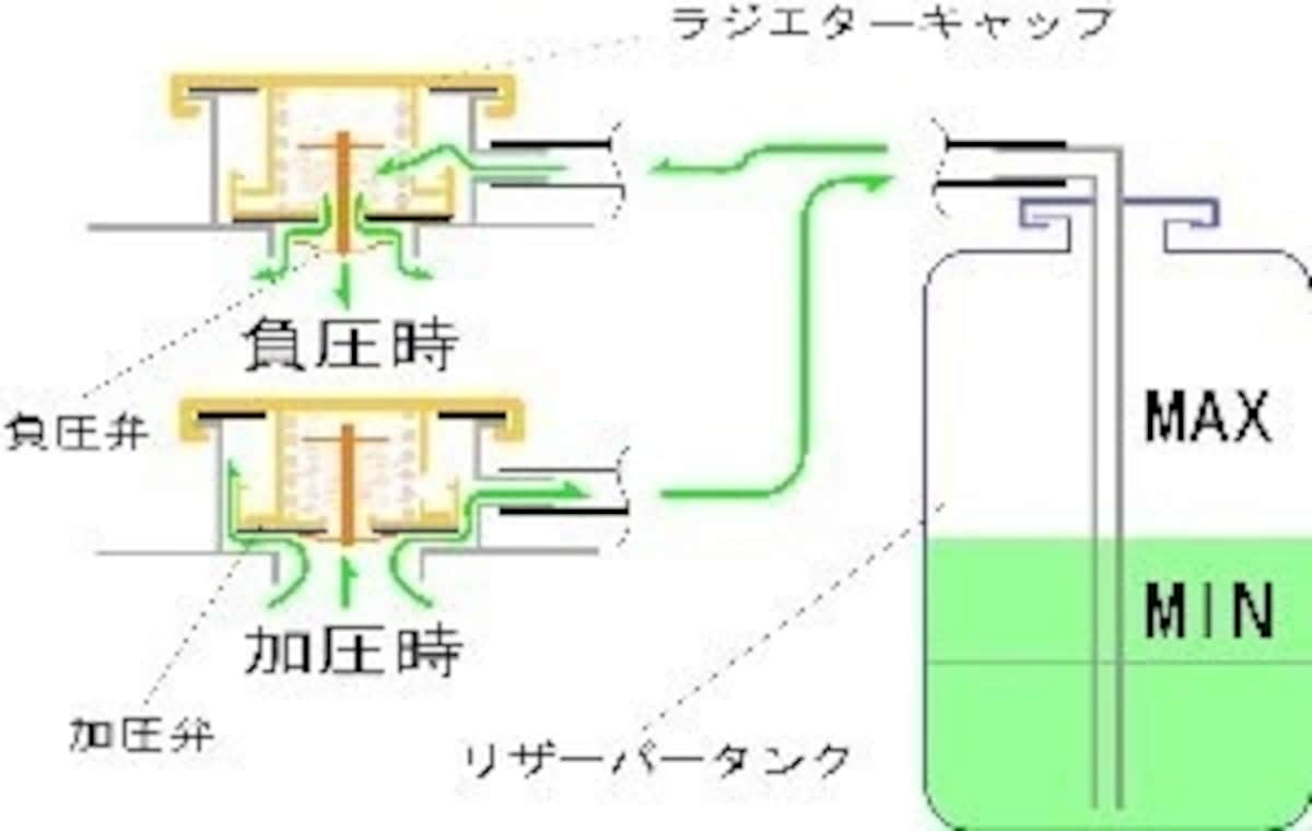 冷却の仕組み
