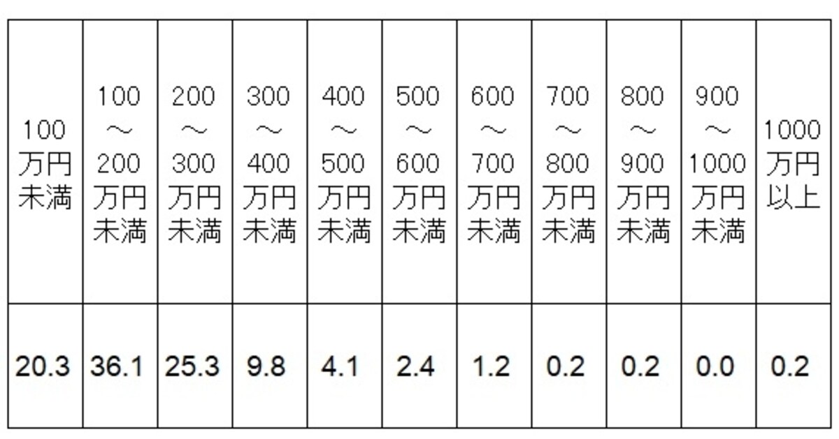 挙式、披露宴・披露パーティの費用としての親・親族からから援助があった人の援助費用。平均は182万円。 （出典：「ゼクシィ結婚トレンド調査2017」リクルート社調べ）