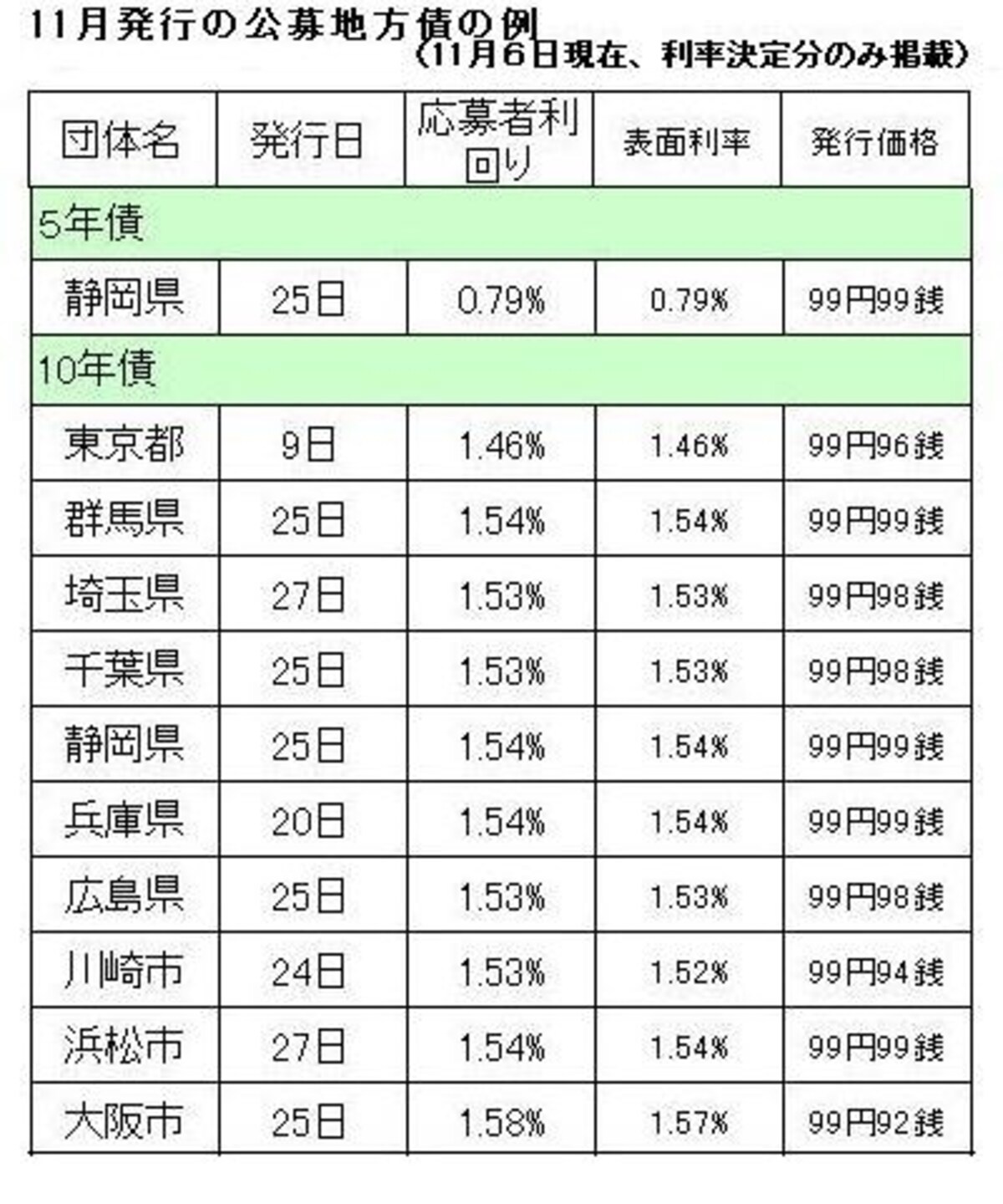 詳細は、記事本文中のURL先を参照してください。