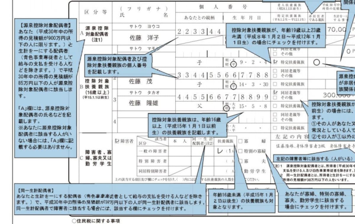 平成30年　扶養控除等（異動）申告書記載例　抜粋　（出典：国税庁資料より）