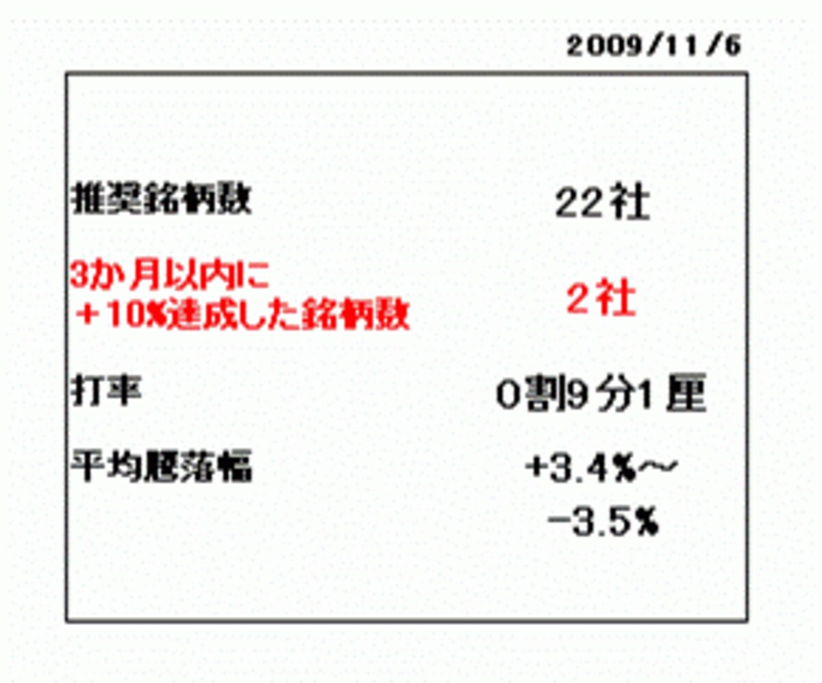 (株式会社 サステイナブル・インベスター作成)