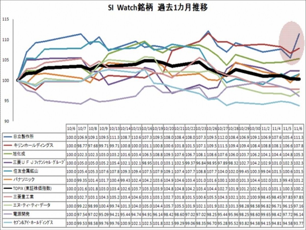 (株式会社サステイナブル・インベスター作成)