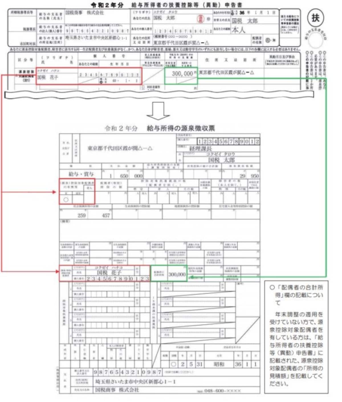 令和2年に中途退職した方の源泉徴収票記載例　（出典：国税庁　資料より）