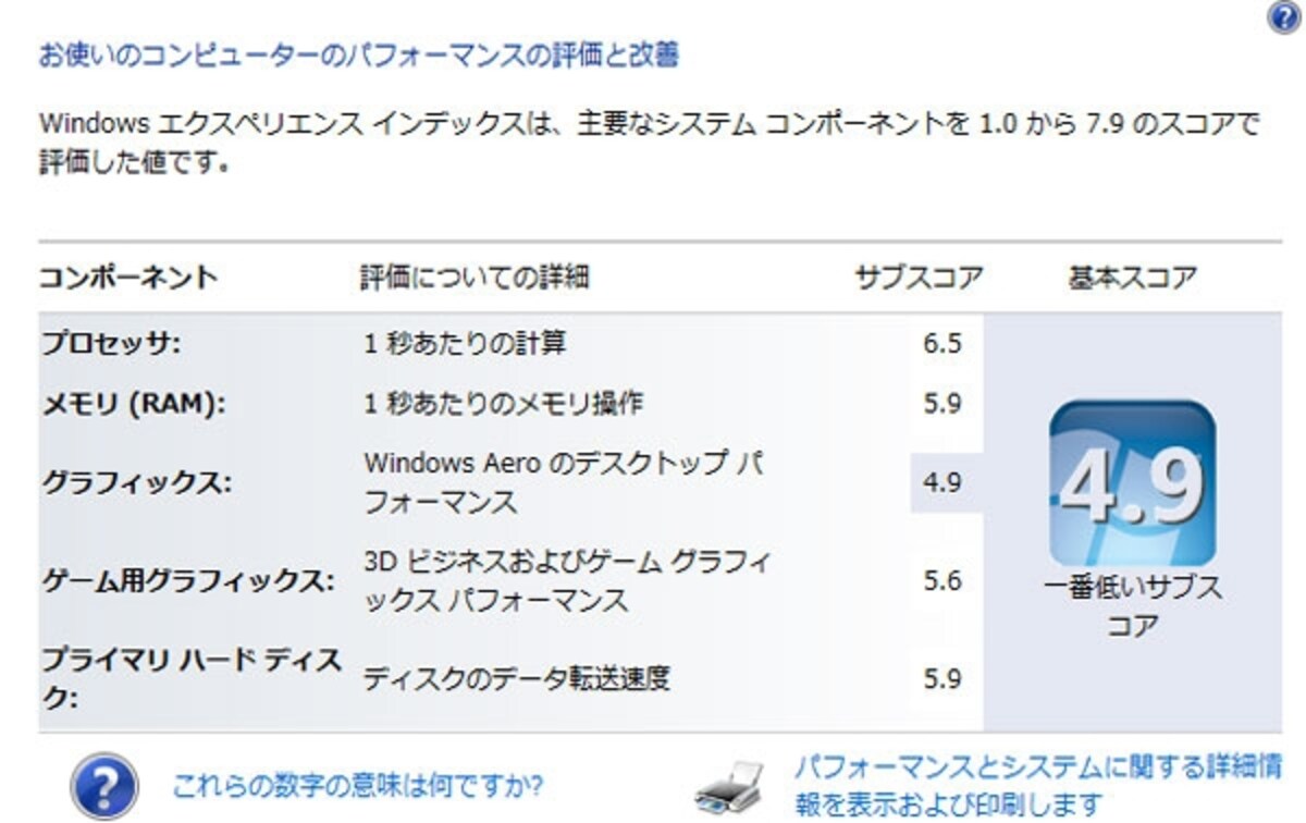 Windowsエクスペリエンス・インデックスのスコアは「4.9」