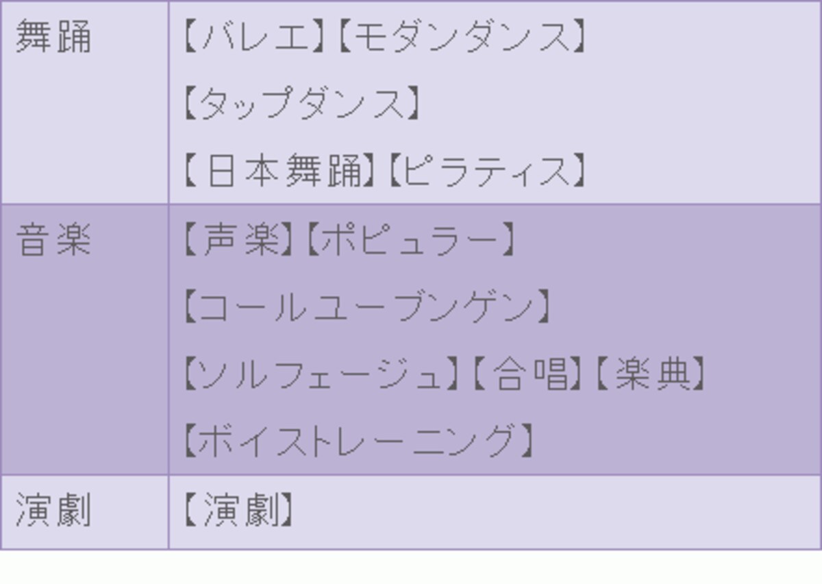 宝塚音楽学校　授業