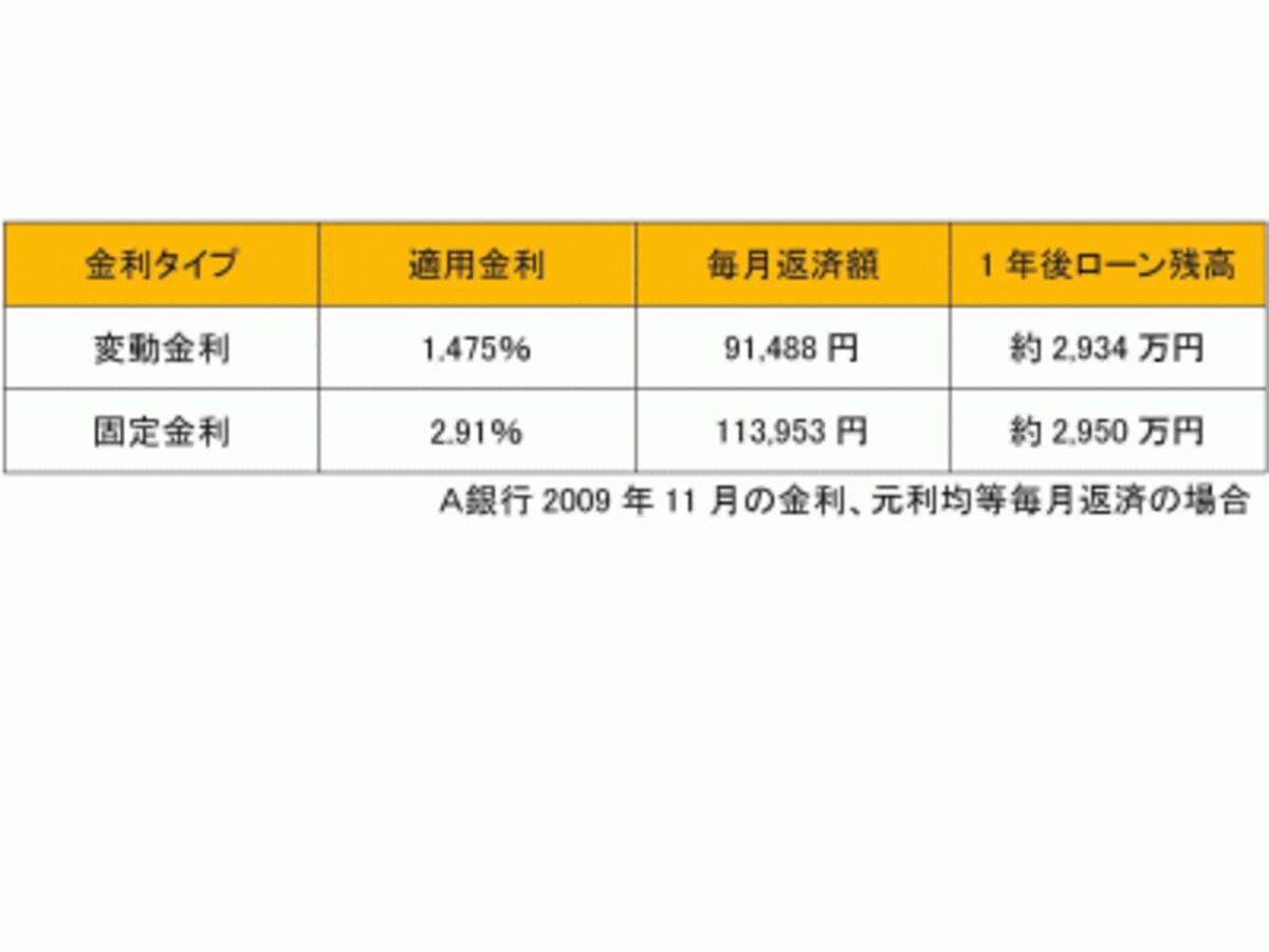 低金利のメリットは大きい