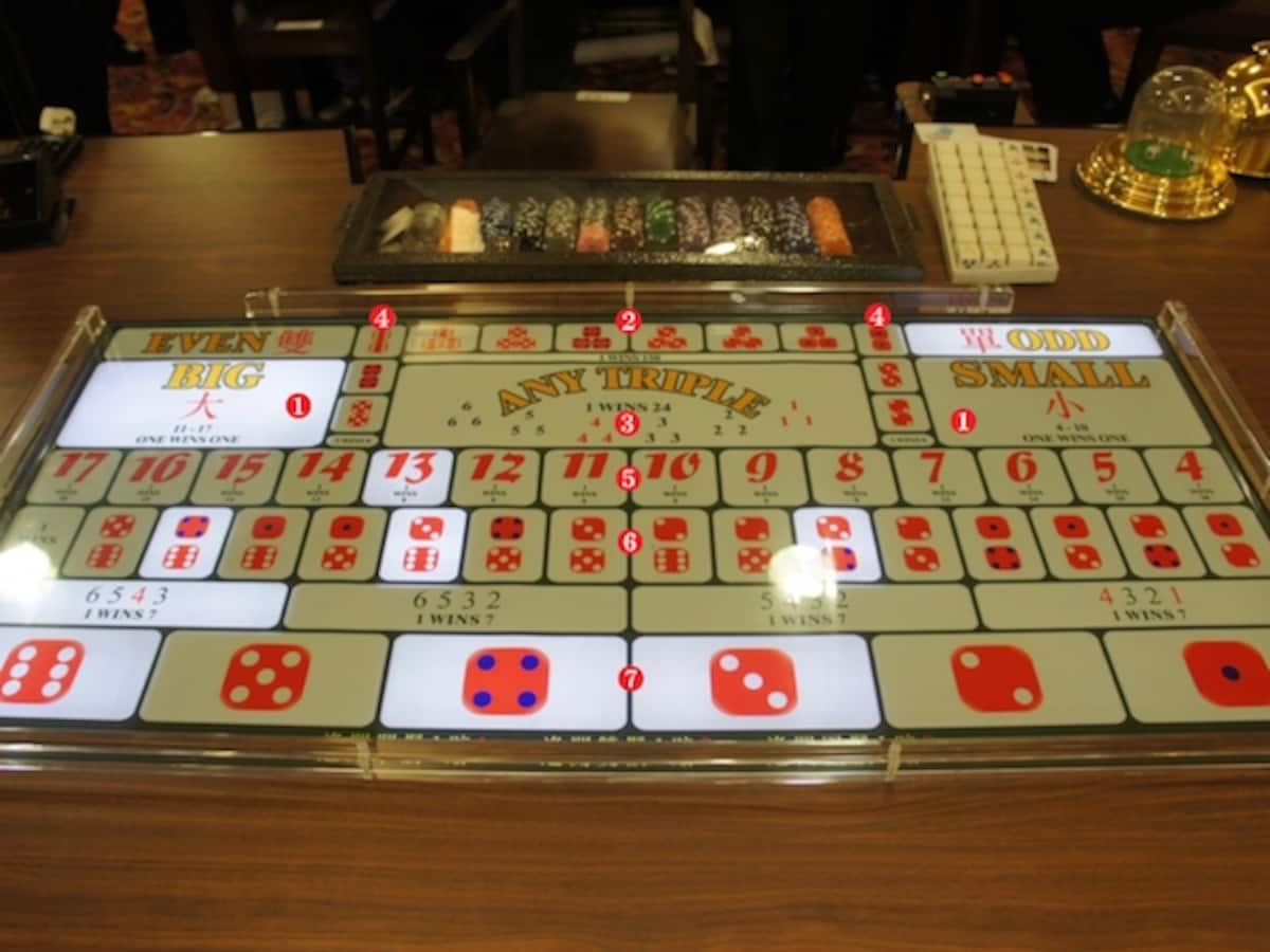 画像をクリックして拡大。テーブルの盤面。数字(1～7)はチップの置き方の例で、下の表とリンクしています