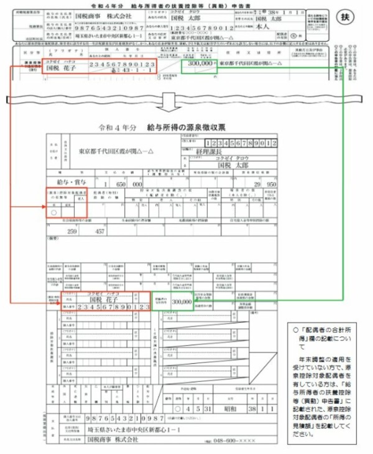 中途退職源泉徴収票の記載例（出典：国税庁資料より）