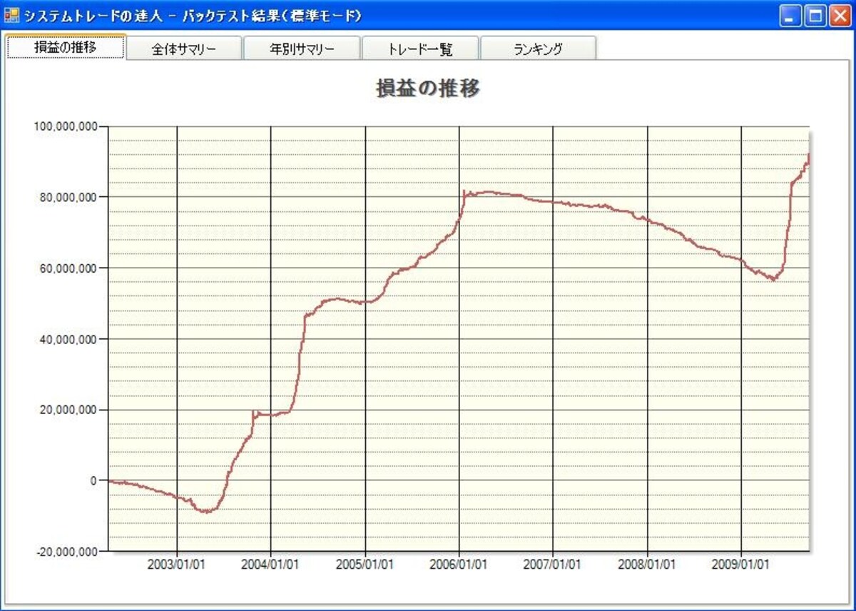 検証結果