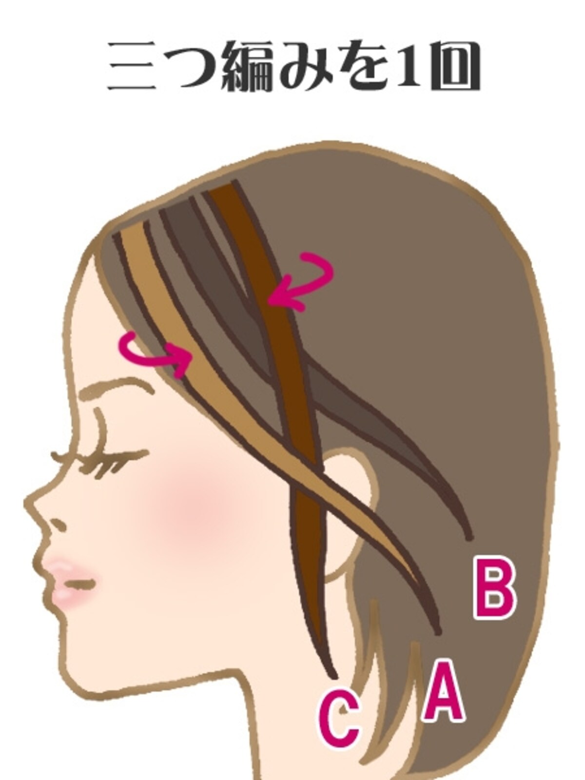 2.　三つ編みを1回作る