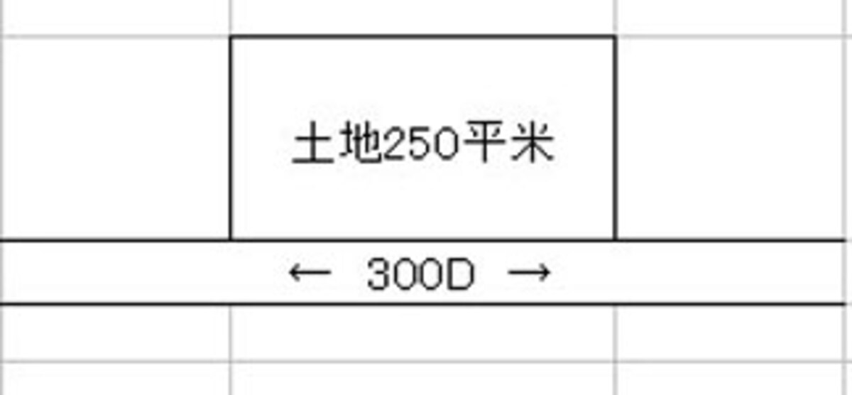 路線価図